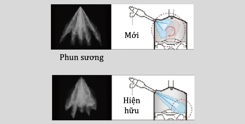 KIM PHUN KIỂU MỚI (KIỂU PHUN SƯƠNG)